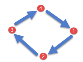 Replication Strategy - SimpleStrategy